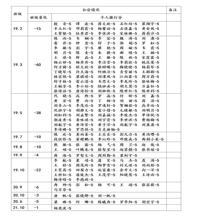 2022-2023学年度上期第四期工作简报_01